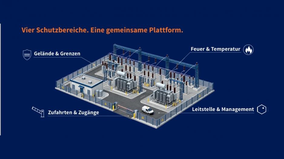 KRITIS & NIS-2: Schutzzonen